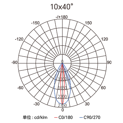 CA88��(�й���) - Ψһ�ٷ���վ