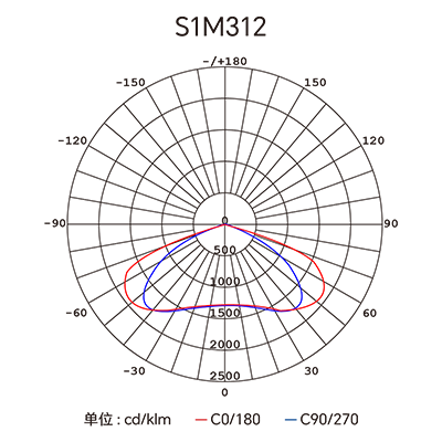 CA88��(�й���) - Ψһ�ٷ���վ