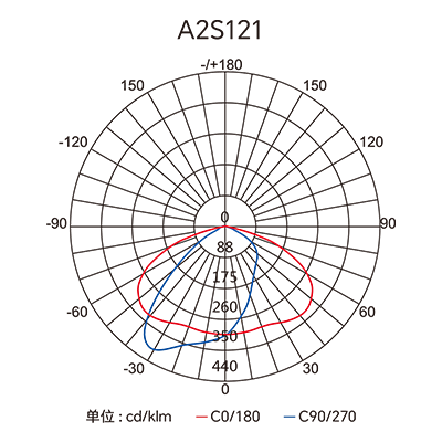 CA88��(�й���) - Ψһ�ٷ���վ