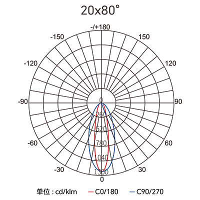 CA88��(�й���) - Ψһ�ٷ���վ