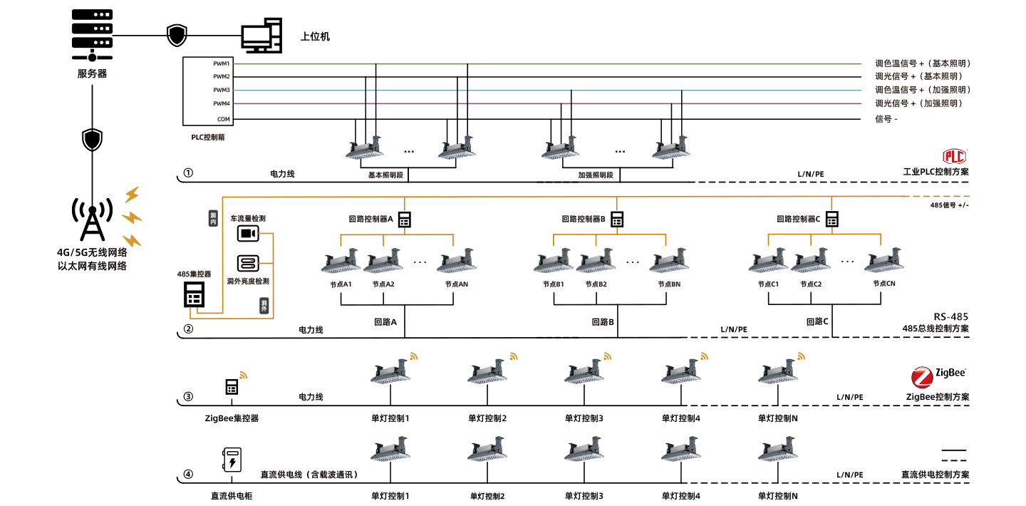 CA88��(�й���) - Ψһ�ٷ���վ