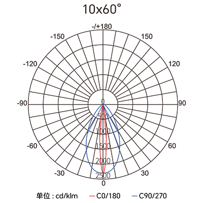 CA88��(�й���) - Ψһ�ٷ���վ
