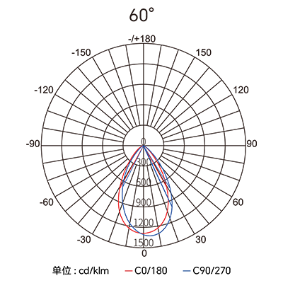 CA88��(�й���) - Ψһ�ٷ���վ