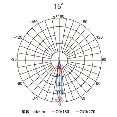 CA88��(�й���) - Ψһ�ٷ���վ