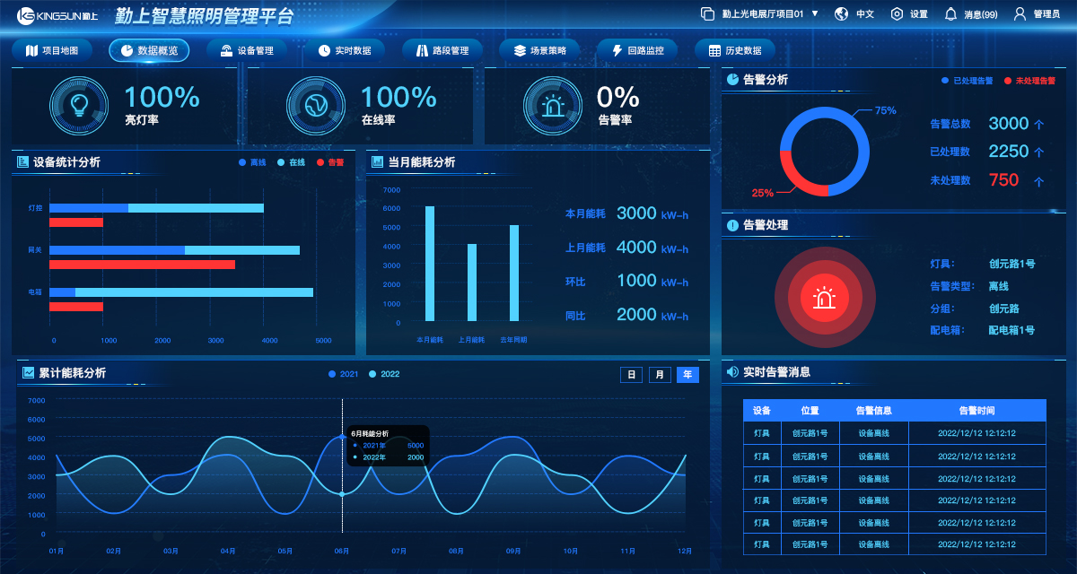 CA88��(�й���) - Ψһ�ٷ���վ