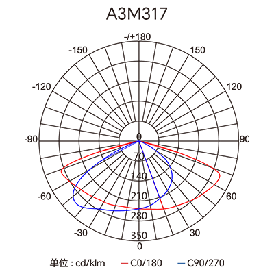 CA88��(�й���) - Ψһ�ٷ���վ
