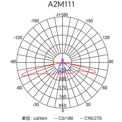 CA88��(�й���) - Ψһ�ٷ���վ