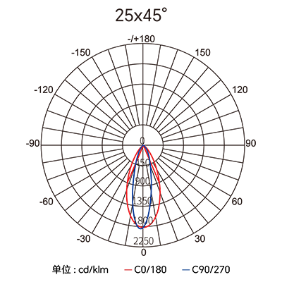 CA88��(�й���) - Ψһ�ٷ���վ