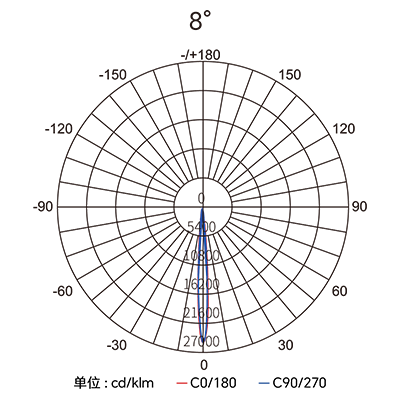 CA88��(�й���) - Ψһ�ٷ���վ