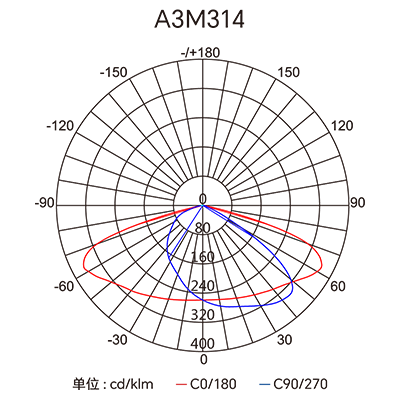 CA88��(�й���) - Ψһ�ٷ���վ