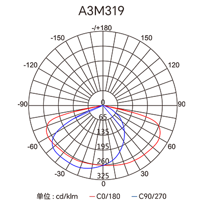 CA88��(�й���) - Ψһ�ٷ���վ