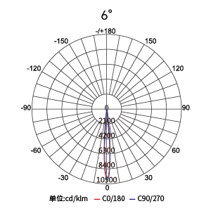 CA88��(�й���) - Ψһ�ٷ���վ