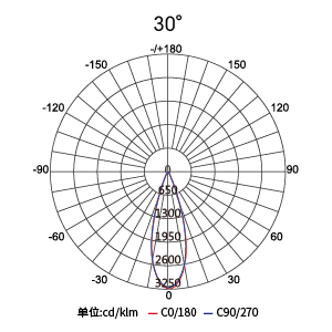 CA88��(�й���) - Ψһ�ٷ���վ