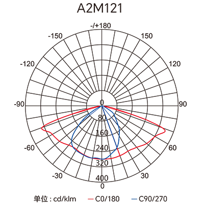 CA88��(�й���) - Ψһ�ٷ���վ