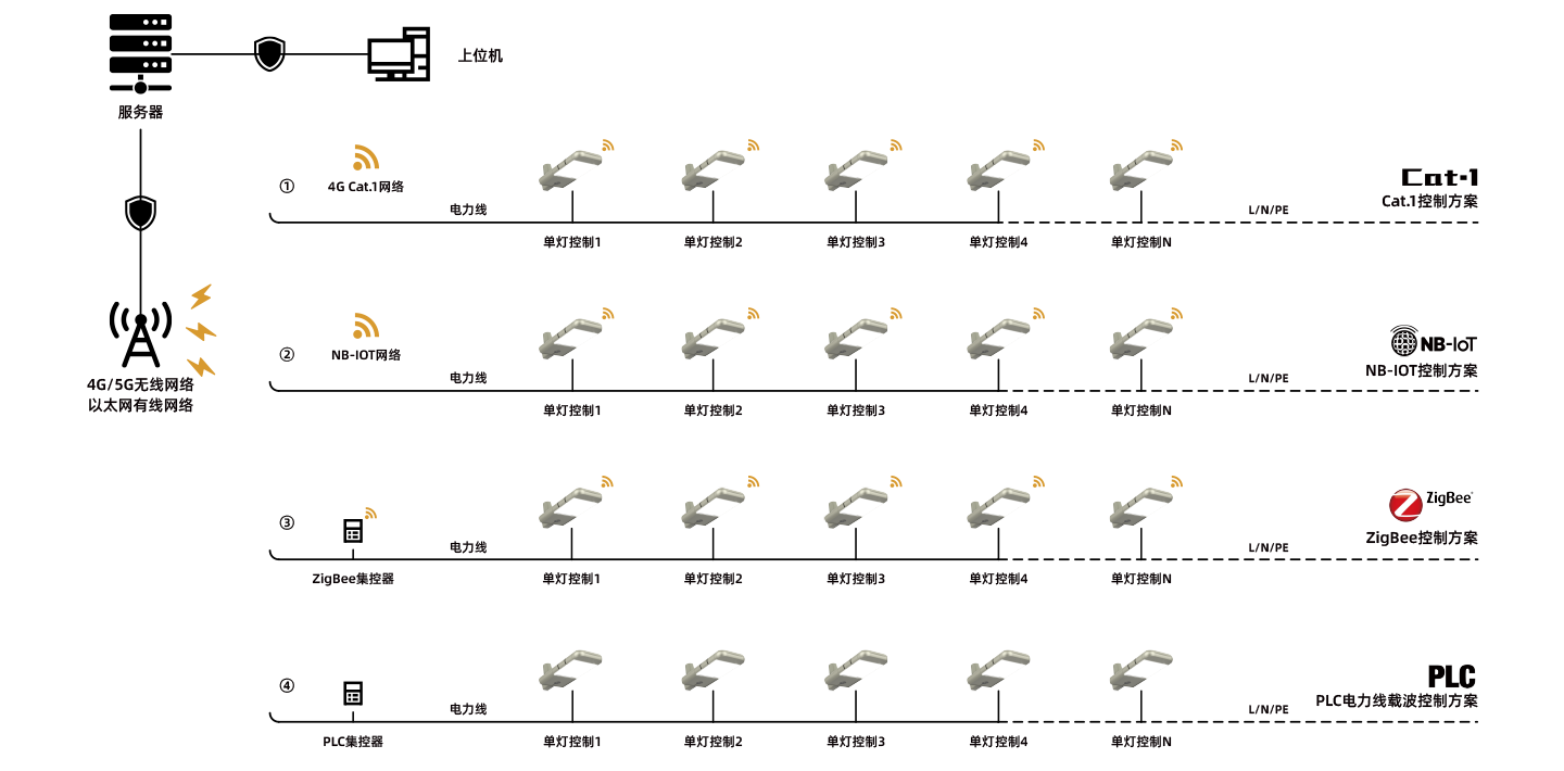 CA88��(�й���) - Ψһ�ٷ���վ