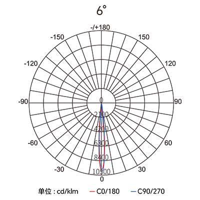 CA88��(�й���) - Ψһ�ٷ���վ