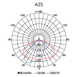 CA88��(�й���) - Ψһ�ٷ���վ