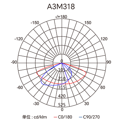 CA88��(�й���) - Ψһ�ٷ���վ