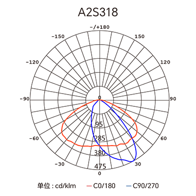 CA88��(�й���) - Ψһ�ٷ���վ