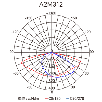 CA88��(�й���) - Ψһ�ٷ���վ
