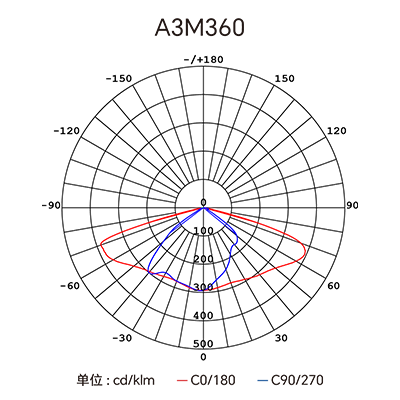 CA88��(�й���) - Ψһ�ٷ���վ