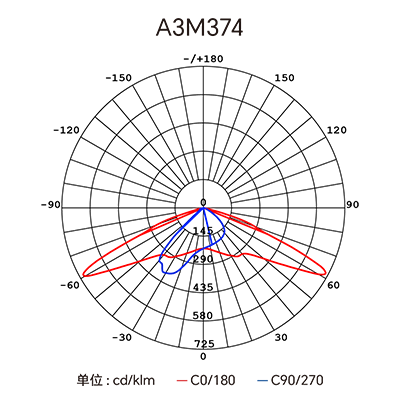 CA88��(�й���) - Ψһ�ٷ���վ