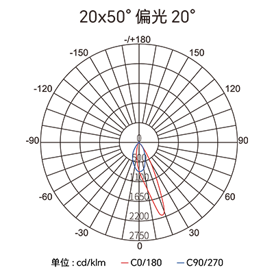 CA88��(�й���) - Ψһ�ٷ���վ