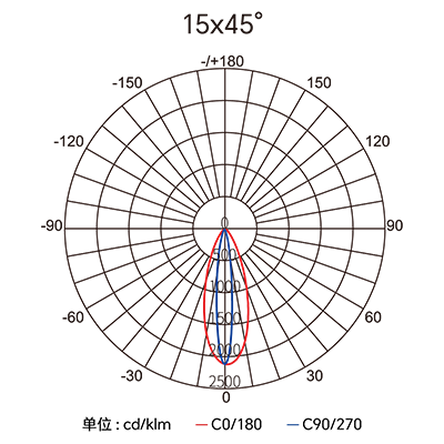CA88��(�й���) - Ψһ�ٷ���վ