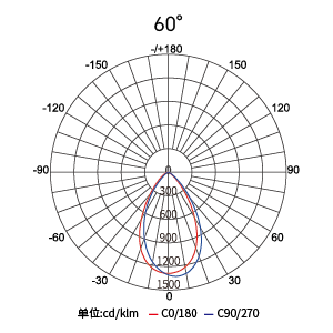 CA88��(�й���) - Ψһ�ٷ���վ